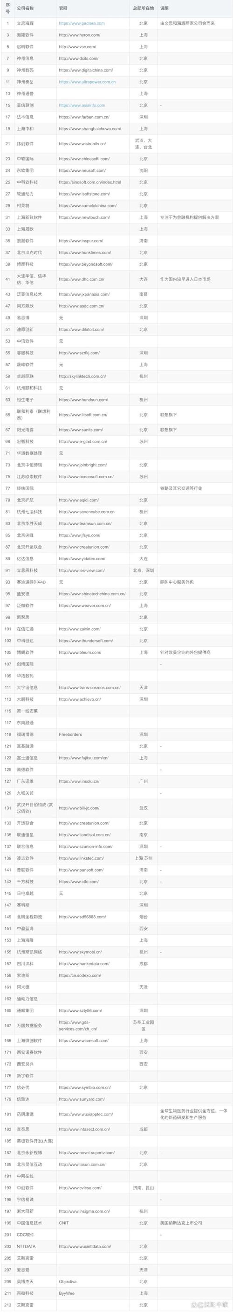 揭秘计算机硬件销售的那些误区