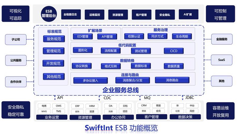 小程序开发：未来商业的快捷通道