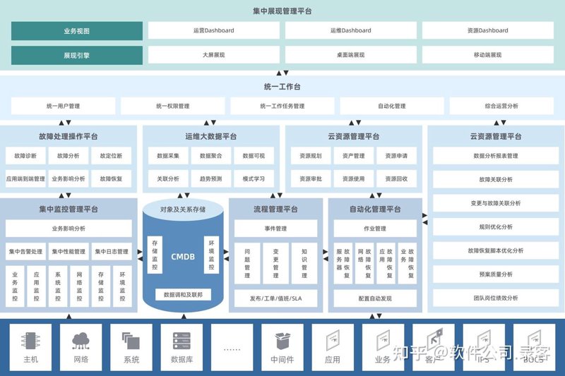 软件外包：企业发展的新引擎